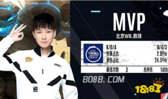 这一成绩不 这一成绩不